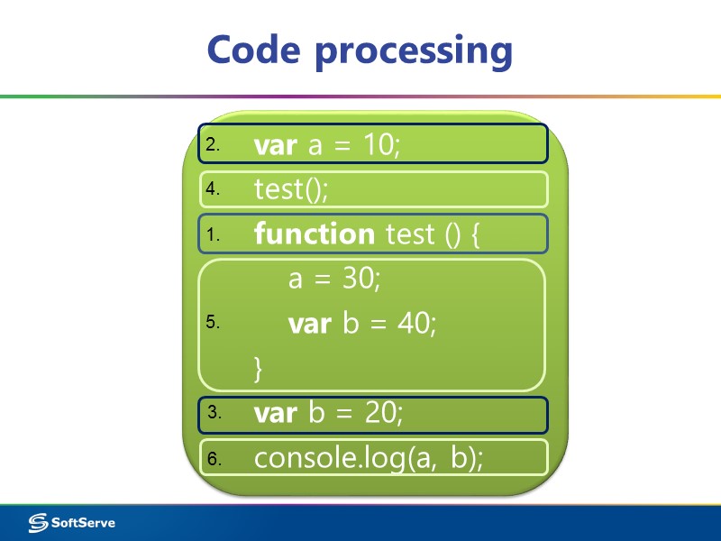 Code processing var a = 10; test(); function test () {   